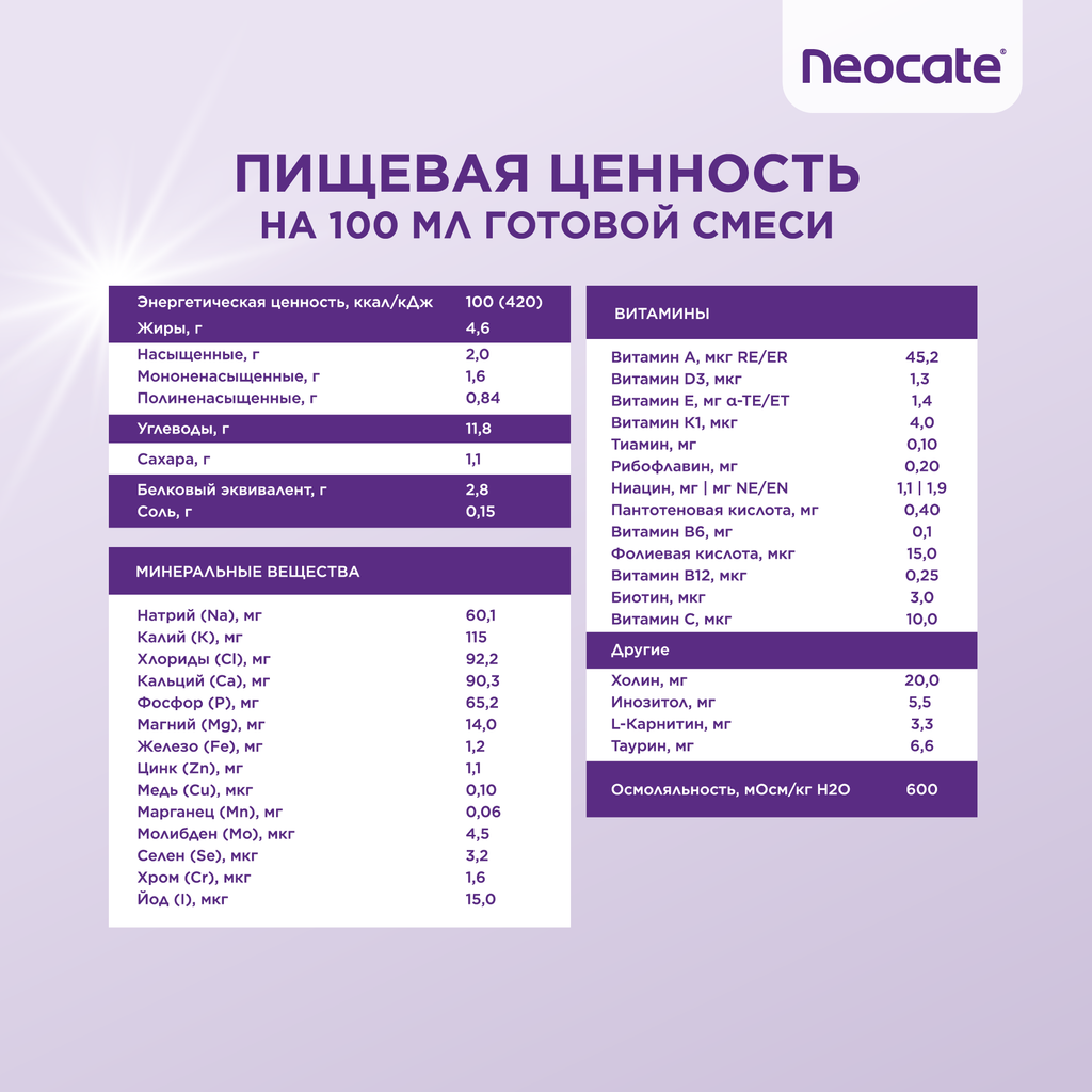 Neocate Junior сухая смесь на основе аминокислот гипоаллергенная с 1 года, смесь, с нейтральным вкусом, 400 г, 1 шт.